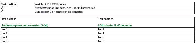 Audio Visual Systems - Testing & Troubleshooting